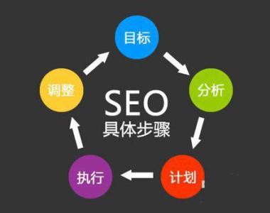 重慶炎龍文化傳播公司解答優化中的常見錯誤
