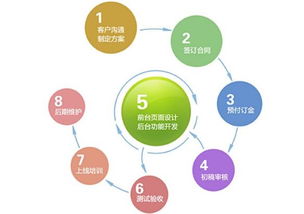 要樹立企業形象就要在重慶做網站建設