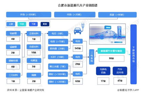 20年猛翻3000 中國最牛風投城市,徹底攤牌了