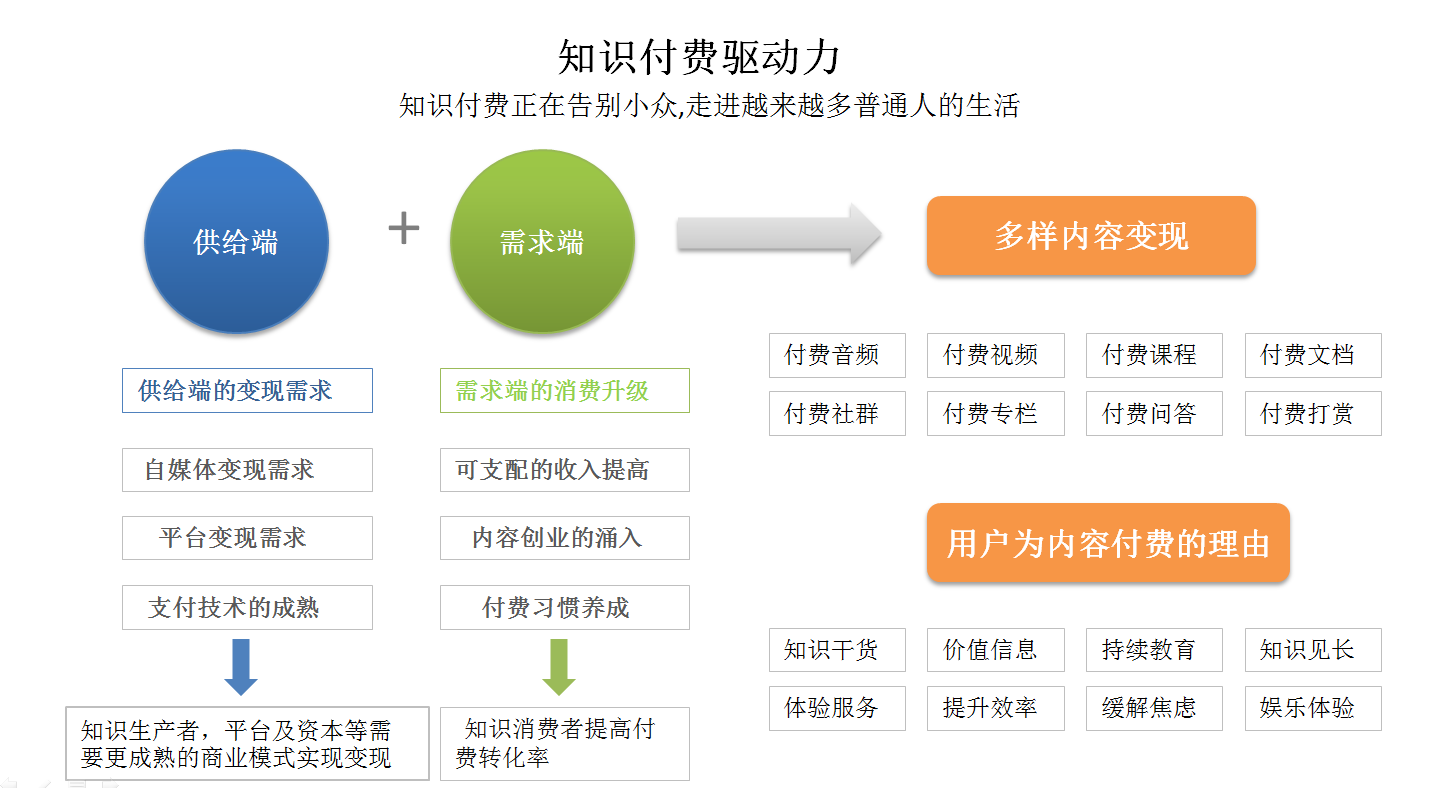 知識付費解決方案-云掌門-重慶app開發-重慶小程序開發-重慶網站建設